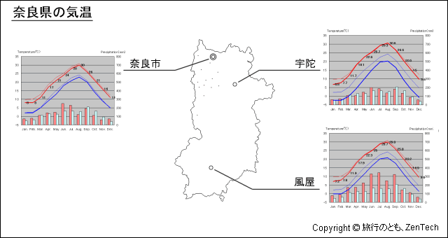 奈良県 気温