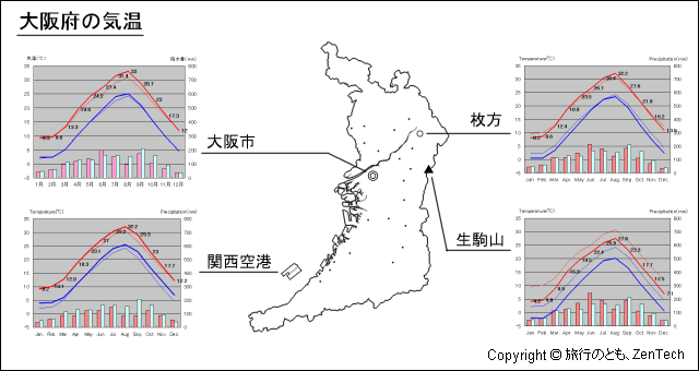 大阪府 気温