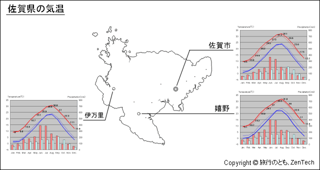 佐賀県 気温