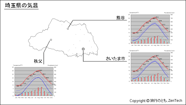 埼玉県 気温