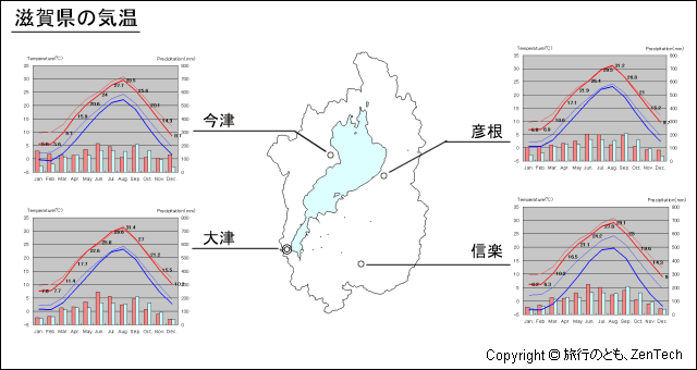 滋賀県 気温