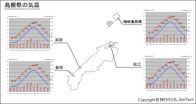 島根県 気温