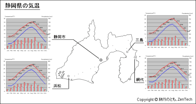 静岡県 気温