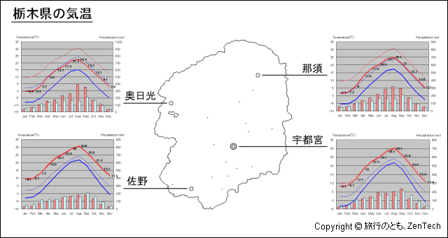 栃木県 気温