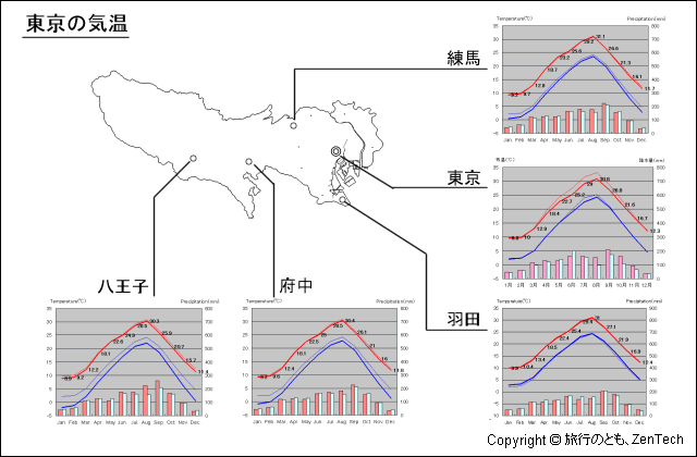 東京都 気温