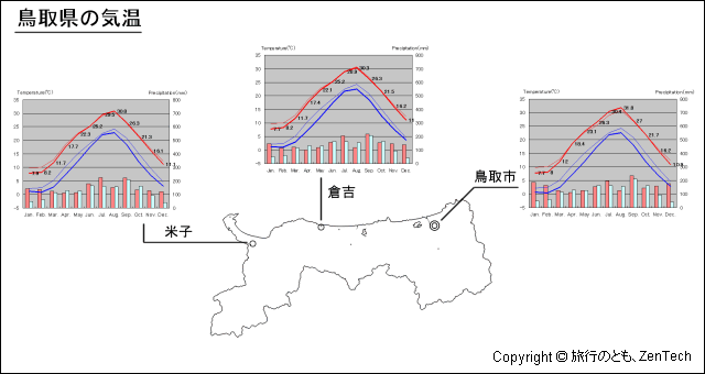 鳥取県 気温