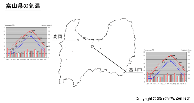 富山県 気温