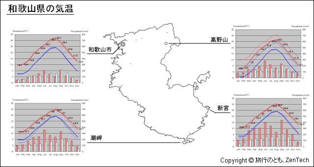 和歌山県 気温