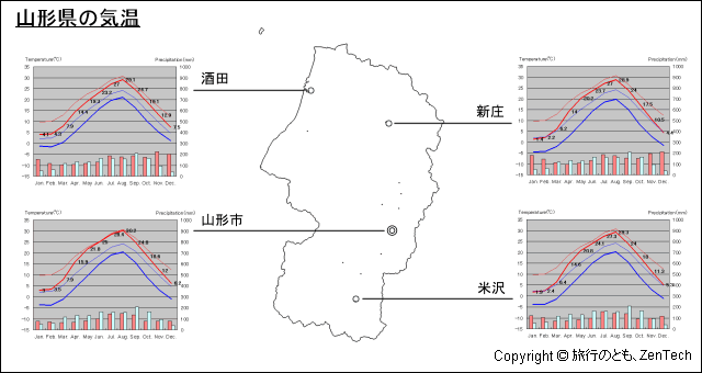 山形県 気温