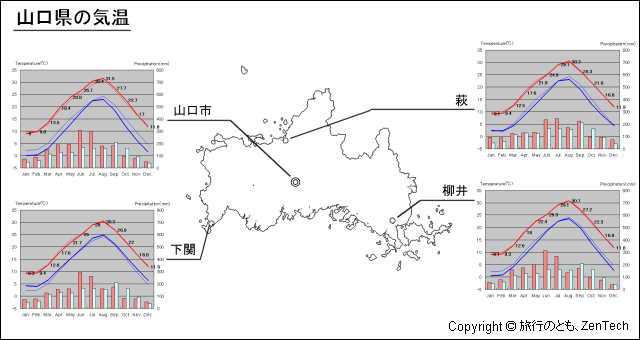 山口県 気温