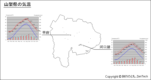 山梨県 気温