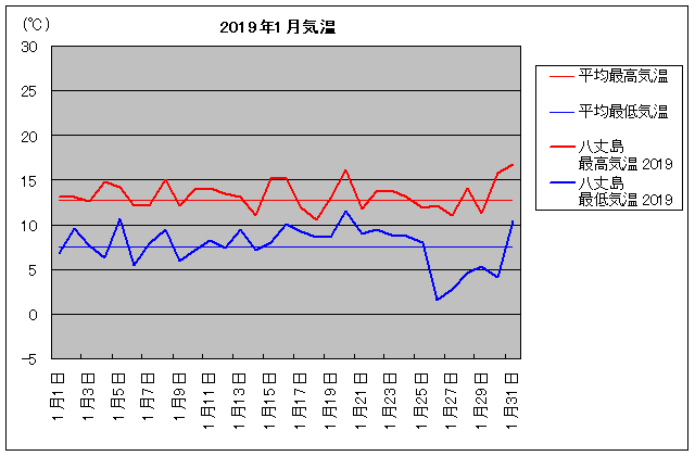 2019NA䓇 1C