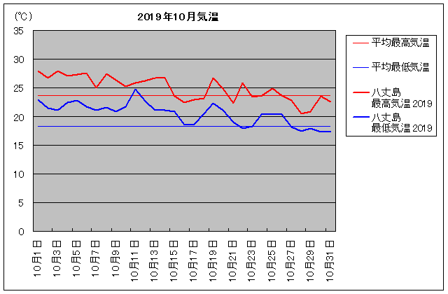 2019NA䓇 10C