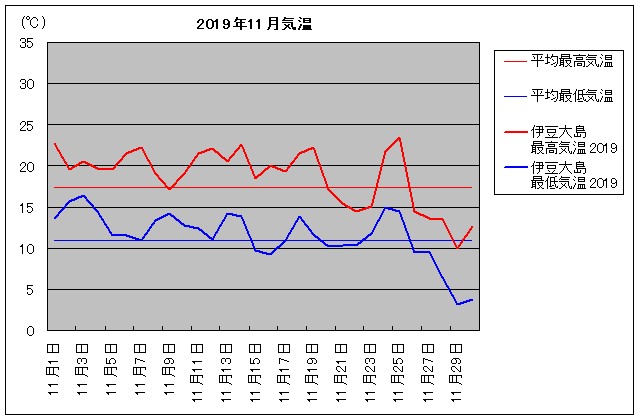 2019NAɓ哇 11C