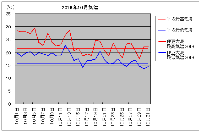 2019NAɓ哇 10C