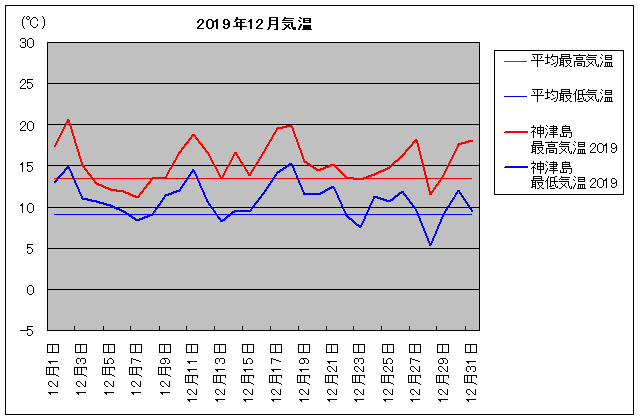 2019NA_Ó 12C