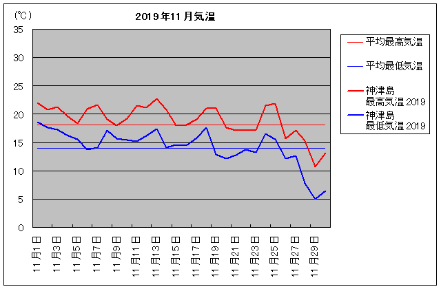 2019NA_Ó 11C