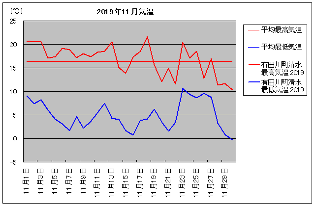 2019NALc쒬 11C