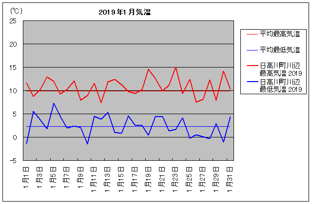 2019NA쒬 1C