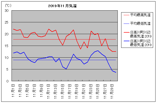 2019NA쒬 11C