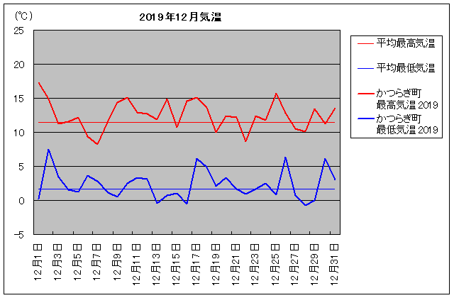 2019NA炬 12C