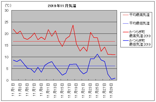 2019NA炬 11C