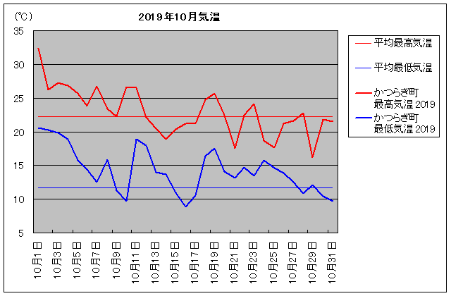 2019NA炬 10C