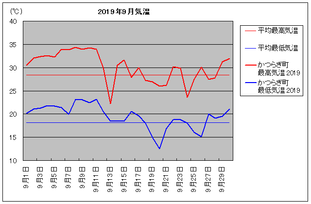 2019NA炬 9C