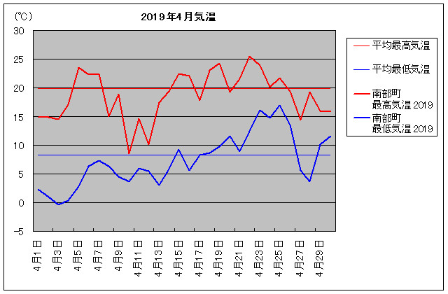 2019NA암 4C