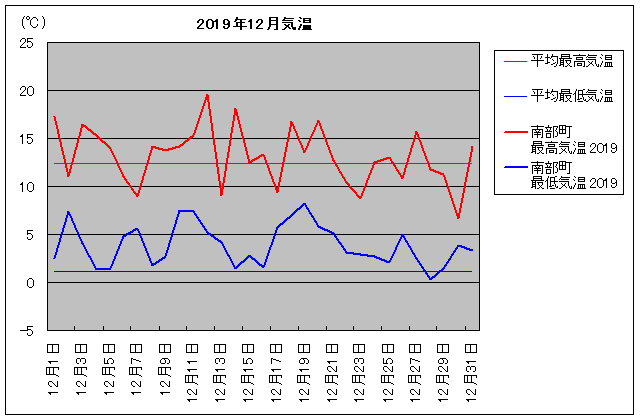 2019NA암 12C