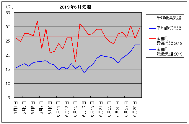 2019NA암 6C