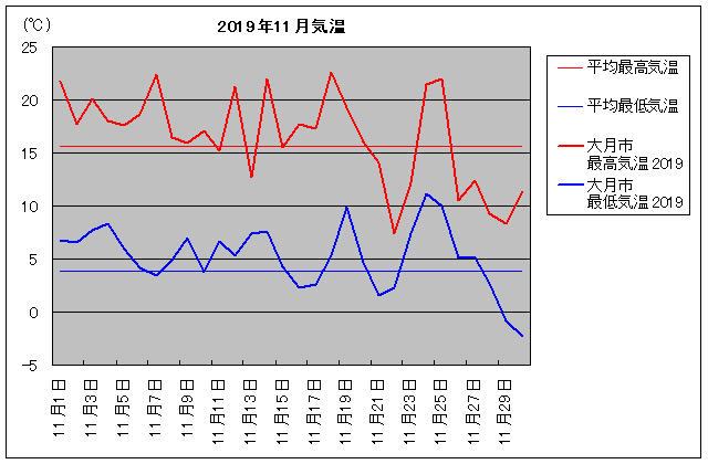 2019NA匎s 11C