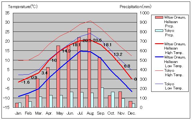 [REBbZI C