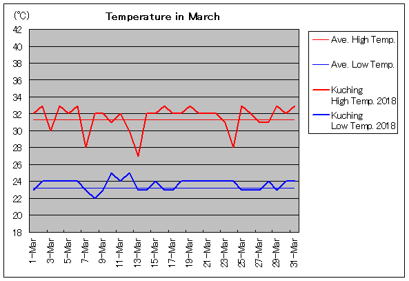 2018�N�A�N�`�� 3���C��