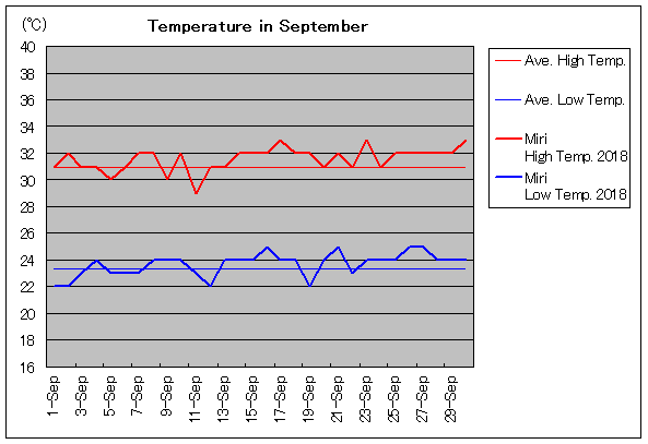 2018�N�A�~�� 9���C��