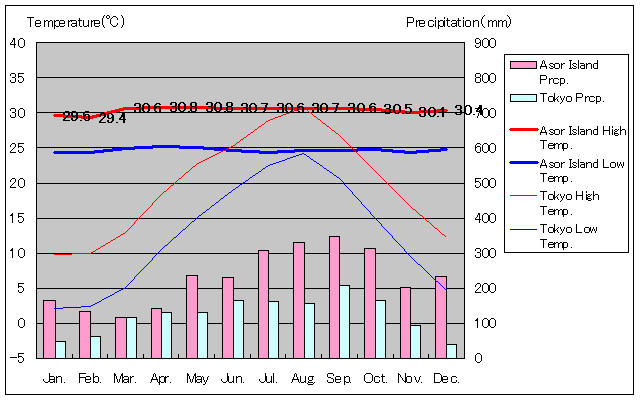 �A�\�[�����C���A��N��ʂ������ʋC���O���t