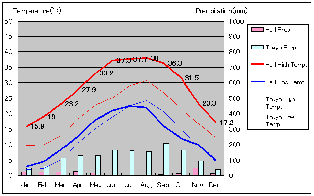 n[CCANʂʋCOt