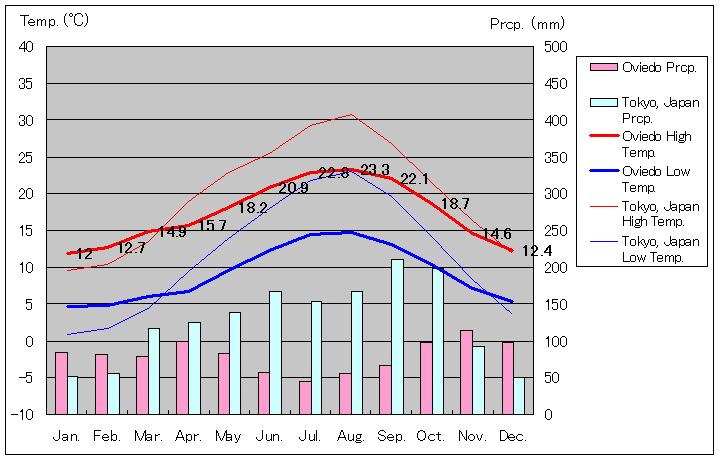 1981N`2010NAIrGhC