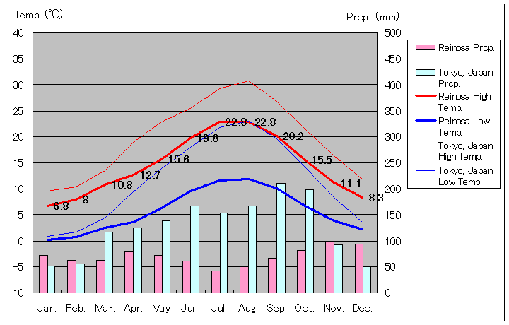 CmTCANʂʋCOt