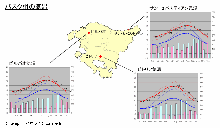 バスク州の気温 バスク州主要都市の気温と地図