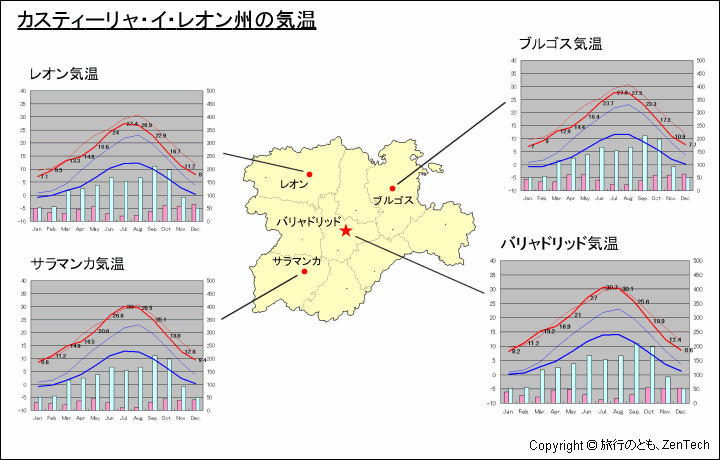 カスティーリャ・イ・レオン州主要都市の気温と地図