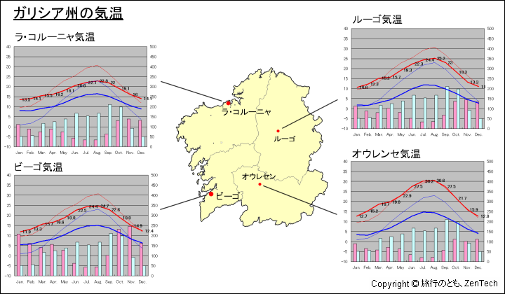 ガリシア州主要都市の気温と地図