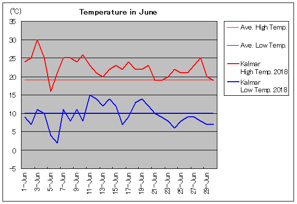 2018�N�A�J���}�� 6���C��