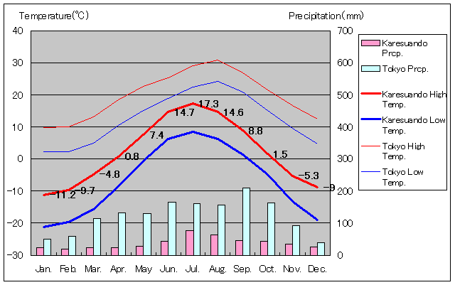 1961N1990NAJXAhC