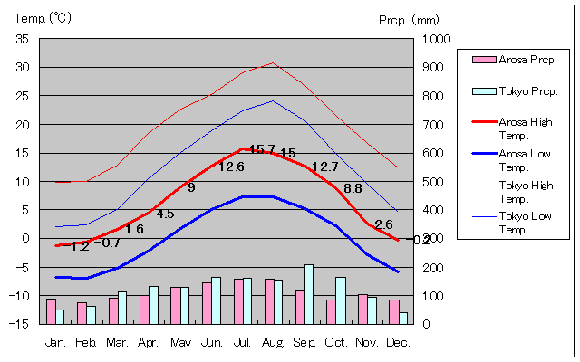 �A���[�U�C���A��N��ʂ������ʋC���O���t