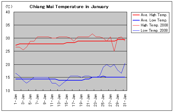 `F}C2008N1̋C