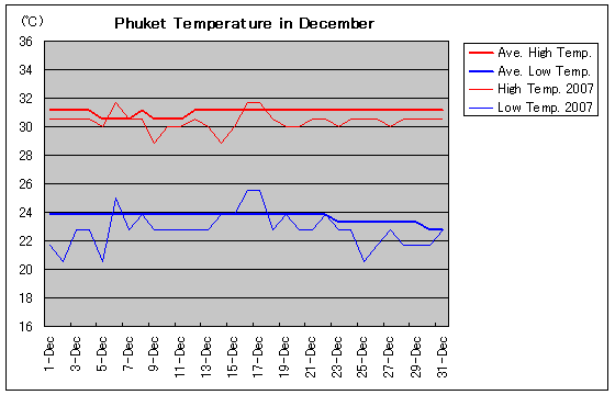 v[Pbg2007N12̋C