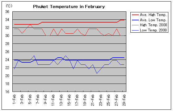 v[Pbg2008N2̋C