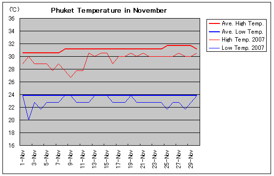 v[Pbg2007N11̋C