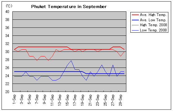 v[Pbg2008N9̋C